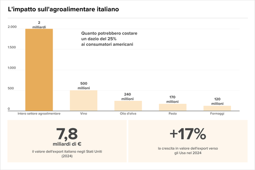 Teaser Italy 35 chart 5.png