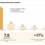 Teaser Italy 35 chart 5