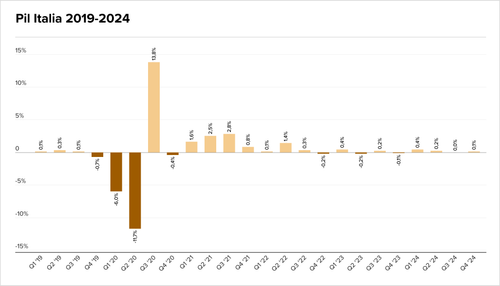 Teaser Italy 35 chart 2.png