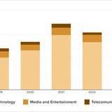 Teaser Italy 35 chart 1