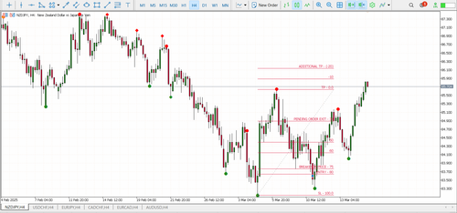 80A & B. MY TRADES NZDJPY LIMIT ORDER BUY TP.png