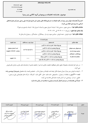 بخشنامه تخفیفات و پروموشن گروه کالایی پنیر پیتزا فروردین 1404 1.png