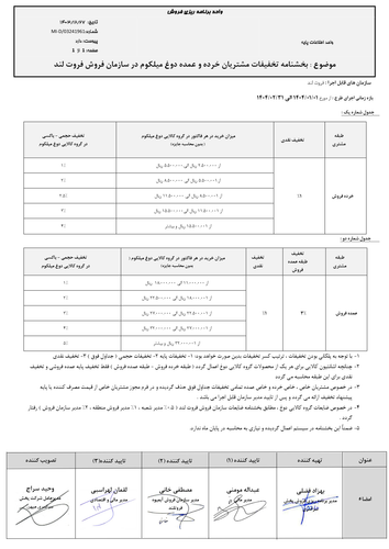 بخشنامه تخفیفات مشتریان خرده و عمده دوغ میلکوم در سازمان فروش فروت لند فروردین و اردیبهشت 1404 1.png