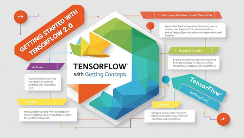 Getting Started with TensorFlow 2.0.jpg