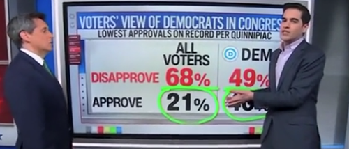 Dem Disapproval.png