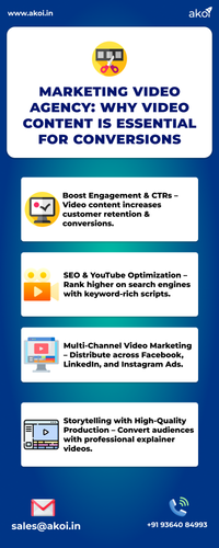 Marketing Video Agency Why Video Content is Essential for Conversions.png