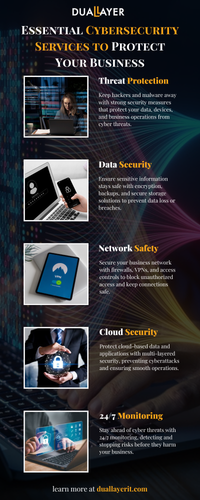 Essential Cybersecurity Services to Protect Your Business.png