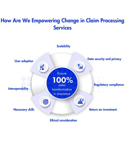 How Are We Empowering Change in Claim Processing Services.jpg