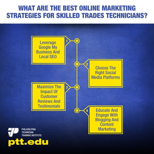 What Are The Best Online Marketing Strategies.jpg