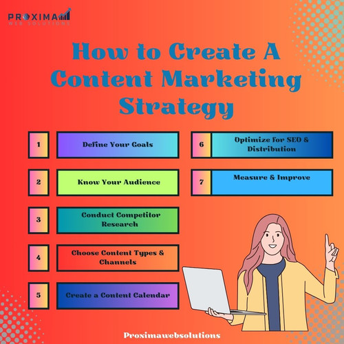  Content Marketing Strategy.jpg