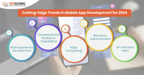 Cutting-edge trends in Mobile App Development.jpg