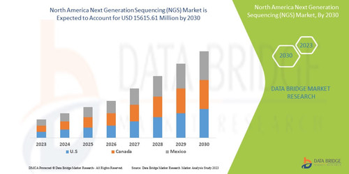 NorthAmericaNextGenerationSequencingNGSMarket.jpg