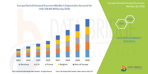 EuropeDentalIntraoralScannersMarket.jpg