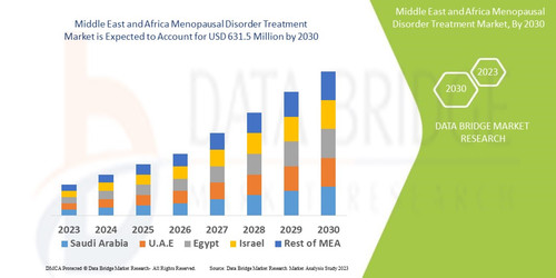 MiddleEastandAfricaMenopausalDisorderTreatmentMarket.jpg