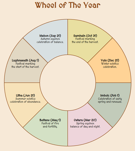 wheel of the year.png