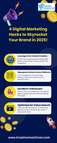 4 Digital Marketing Hacks to Skyrocket Your Brand in 2025!.jpg