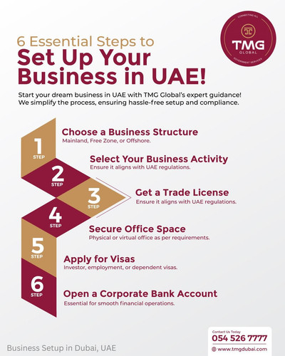 Business Setup in Dubai, UAE (1).jpg