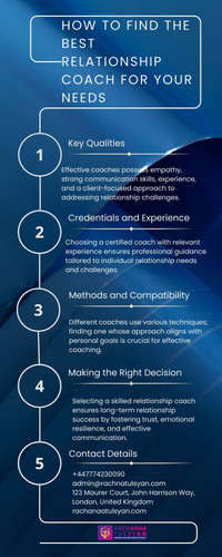 How to Find the Best Relationship Coach for Your Needs.jpg