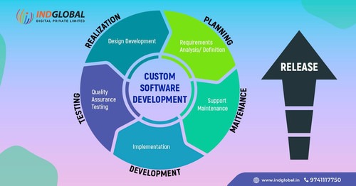 Process Of Custom Software Development.jpg