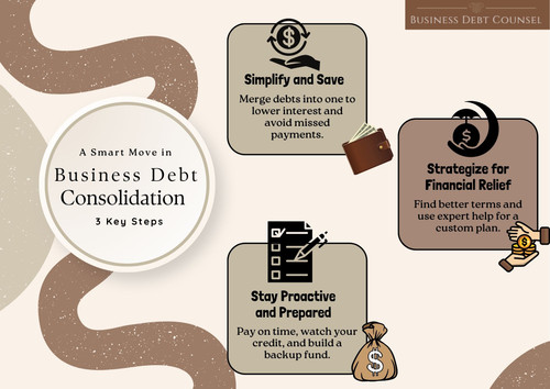 Clear Guide to Mastering Business Debt Consolidation.jpg