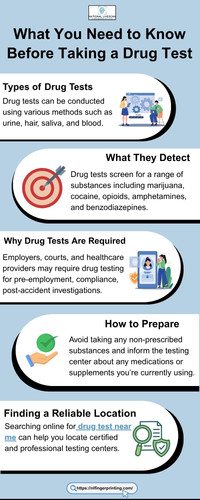 What You Need to Know Before Taking a Drug Test.jpg