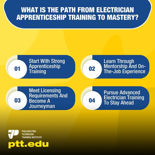 What Is The Path From Electrician Apprenticeship Training To Mastery.jpg