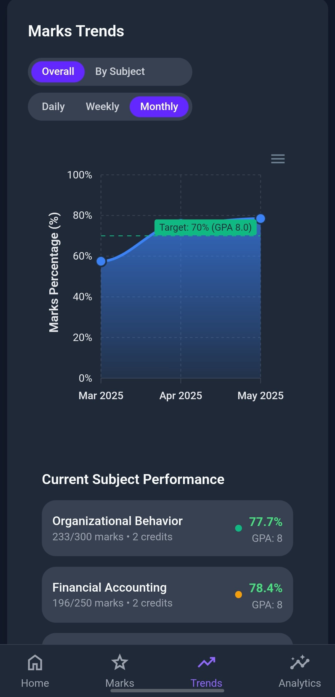 GradeIT analytics screenshot