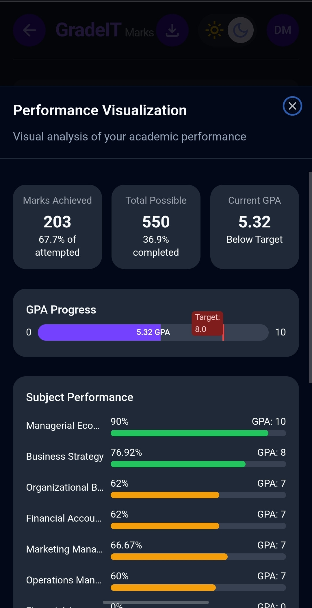 GradeIT analytics view screenshot