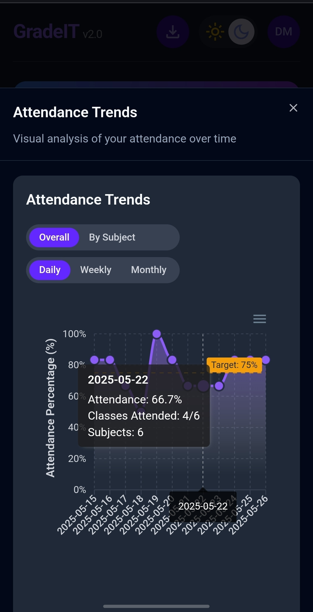 GradeIT attendance view screenshot