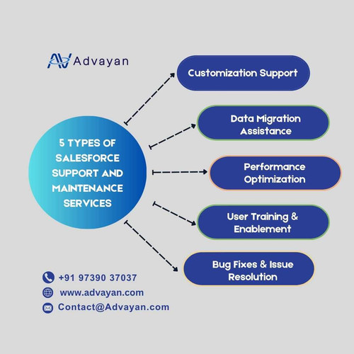 5 Types of Salesforce Support and Maintenance Services.jpg