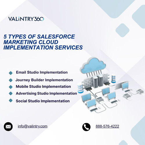 5 Types of Salesforce Marketing Cloud Implementation Services.jpg