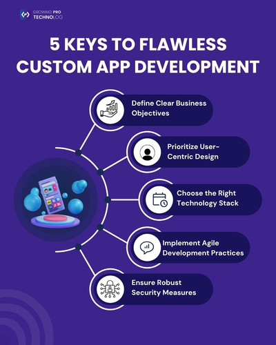 5 Keys to Flawless Custom App Development.jpg