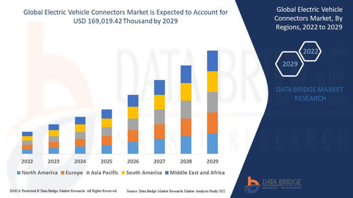 ElectricVehicleConnectorsMarket.jpg