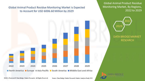 AnimalProductResidueMonitoringMarket.jpg