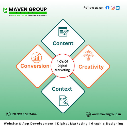 Digital Marketing Company in Hyderabad Maven Group Global.jpg