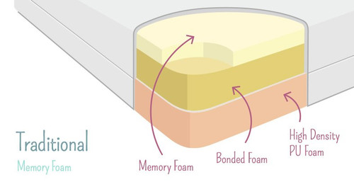 memoryfoam2501.jpg