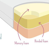 memoryfoam2501