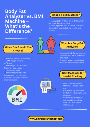 Body Fat Analyzer Vs. BMI Machine - What's the Difference.png