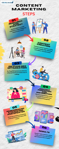 CONTENT MARKETING.png