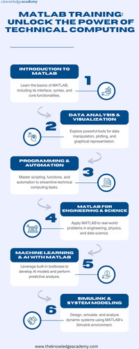 MATLAB Training Unlock the Power of Technical Computing.jpg