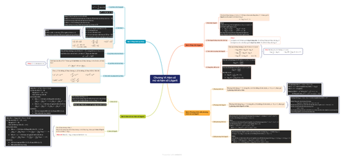 Chương VI. Hàm số mũ và hàm số Lôgarit Chương VI. Hàm số mũ và hàm số Lôgarit (3).png