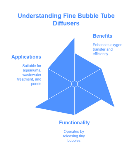 Fine Bubble Tube Diffuser: Efficient Aeration for Your Water Systems.png