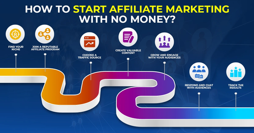 How to Start Affiliate Marketing with No Money?.png