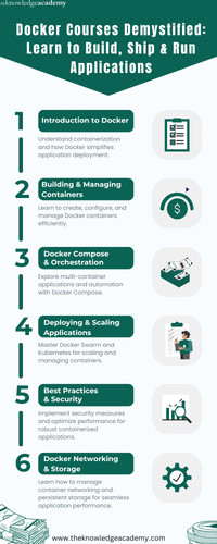 Docker Courses Demystified Learn to Build, Ship & Run Applications.jpg