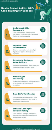 Master Scaled Agility SAFe Agile Training for Success.jpg