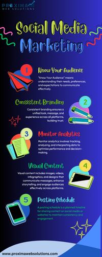 Social Media Marketing.png