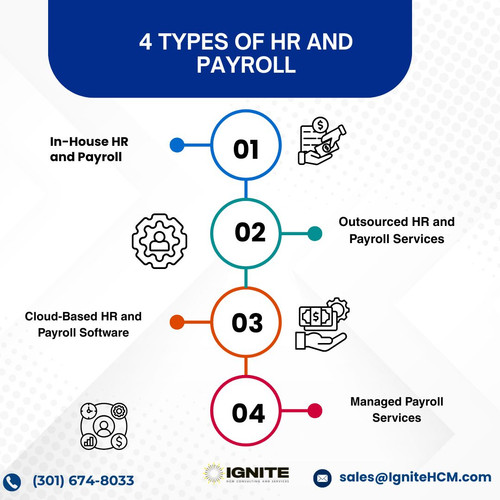 4 types of HR and Payroll.jpg