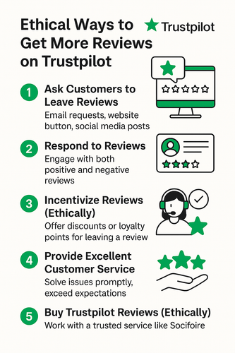 Get More Reviews on Trustpilot.png
