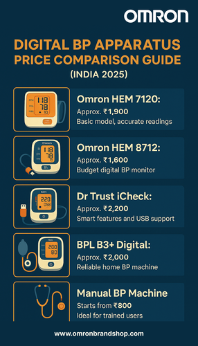 Digital BP Apparatus Price Comparison Guide (India 2025).png