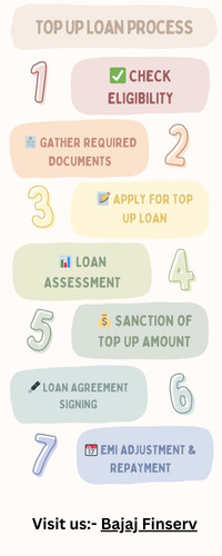 Top Up Loan Process.jpg